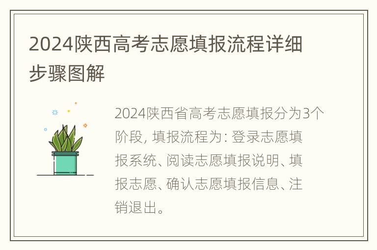 2024陕西高考志愿填报流程详细步骤图解