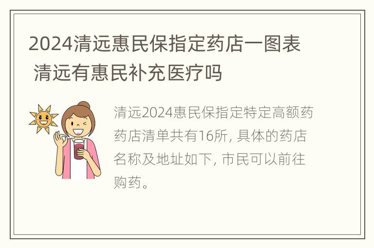 2024清远惠民保指定药店一图表 清远有惠民补充医疗吗