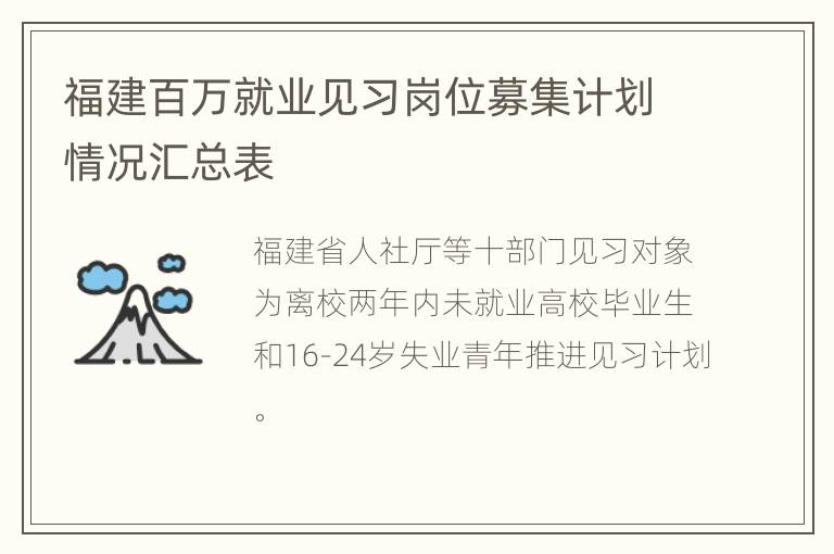 福建百万就业见习岗位募集计划情况汇总表