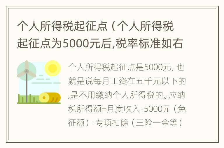 个人所得税起征点（个人所得税起征点为5000元后,税率标准如右表）