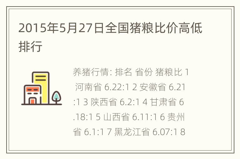 2015年5月27日全国猪粮比价高低排行