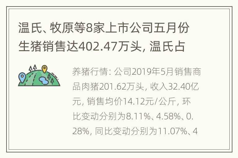 温氏、牧原等8家上市公司五月份生猪销售达402.47万头，温氏占比5