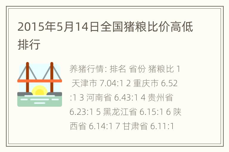 2015年5月14日全国猪粮比价高低排行