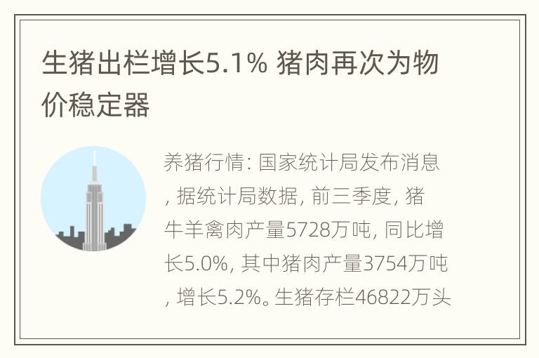 生猪出栏增长5.1% 猪肉再次为物价稳定器