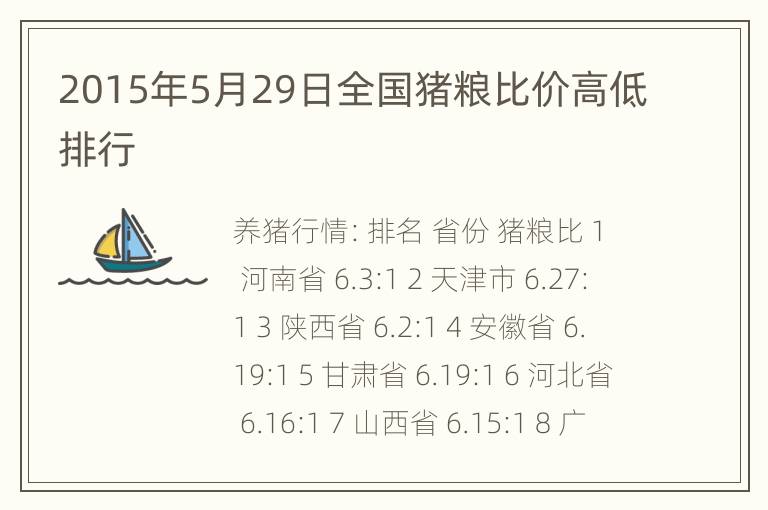 2015年5月29日全国猪粮比价高低排行