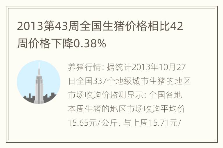 2013第43周全国生猪价格相比42周价格下降0.38%