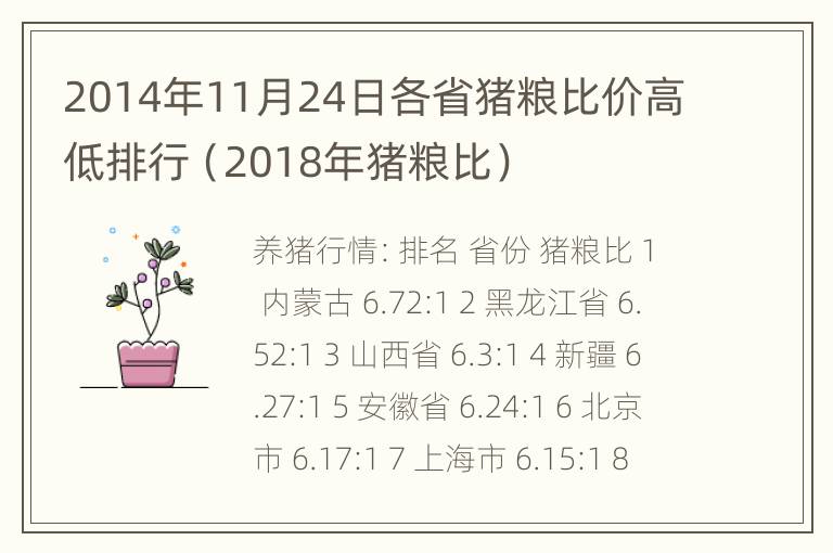 2014年11月24日各省猪粮比价高低排行（2018年猪粮比）