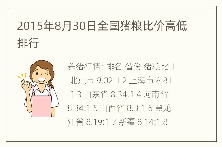 2015年8月30日全国猪粮比价高低排行