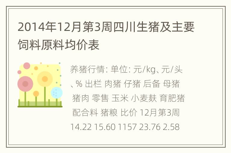 2014年12月第3周四川生猪及主要饲料原料均价表