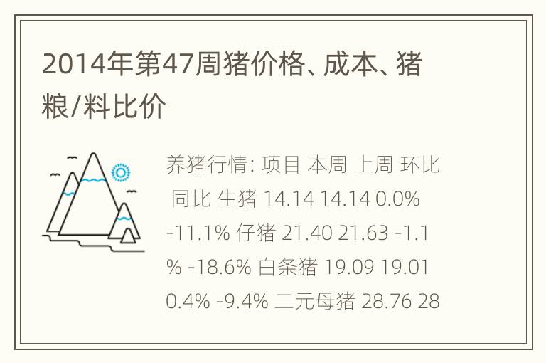 2014年第47周猪价格、成本、猪粮/料比价