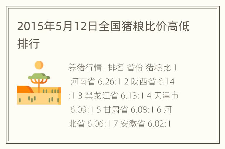 2015年5月12日全国猪粮比价高低排行