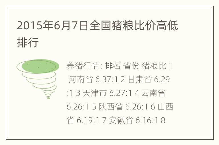 2015年6月7日全国猪粮比价高低排行