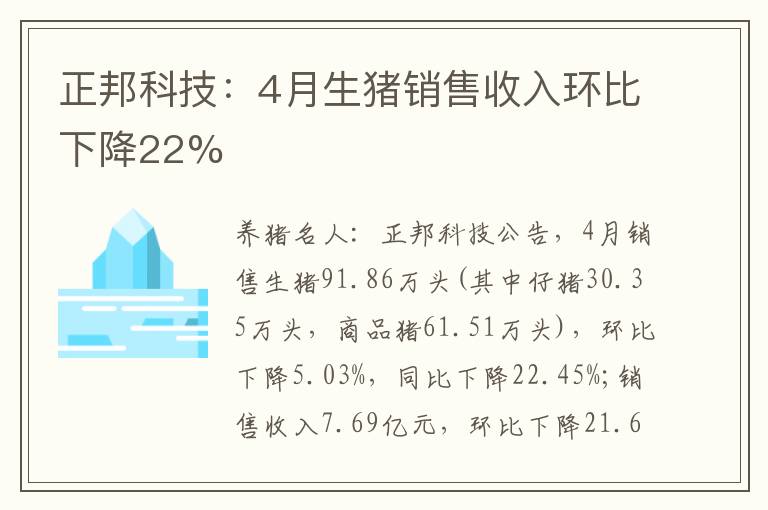 正邦科技：4月生猪销售收入环比下降22%