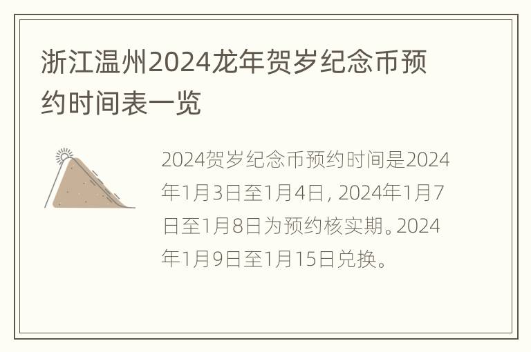 浙江温州2024龙年贺岁纪念币预约时间表一览