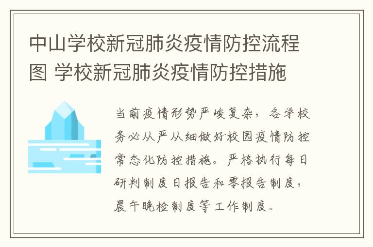 中山学校新冠肺炎疫情防控流程图 学校新冠肺炎疫情防控措施