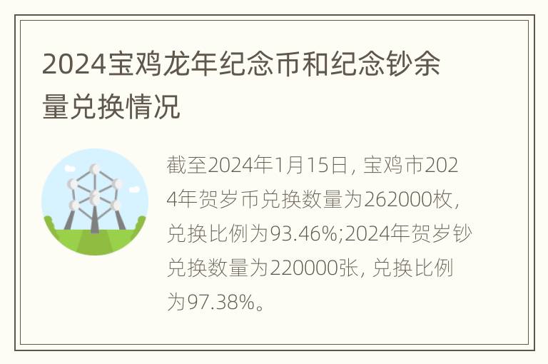 2024宝鸡龙年纪念币和纪念钞余量兑换情况