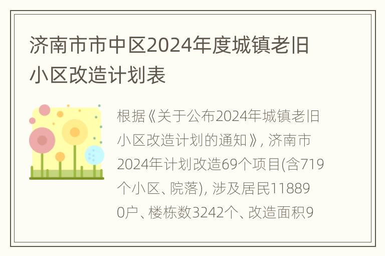 济南市市中区2024年度城镇老旧小区改造计划表