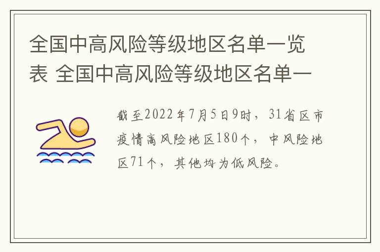 全国中高风险等级地区名单一览表 全国中高风险等级地区名单一览表最新